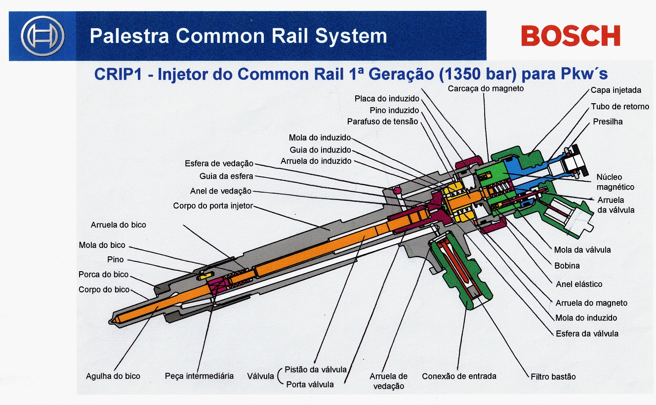 Устройство дизельной форсунки Bosch common Rail